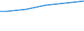 Bodennutzungsarten: Dauergrünland / Rechtsformen: Einzelunternehmen, Nebenerwerb / Deutschland insgesamt: Deutschland / Wertmerkmal: Pachtentgelt je ha