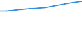 Bodennutzungsarten: Ackerland / Rechtsformen: Personengemeinschaften, -gesellschaften / Deutschland insgesamt: Deutschland / Wertmerkmal: Gepachtete Fläche