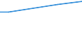 Bodennutzungsarten: Getreide zur Körnergewinnung / Rechtsformen: Personengemeinschaften, -gesellschaften / Größenklassen der LF: 5 bis unter 10 ha / Deutschland insgesamt: Deutschland / Wertmerkmal: Landwirtschaftliche Betriebe