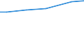 Art der Arbeitskräfte: Ständige Arbeitskräfte / Größenklassen der LF: 100 bis unter 200 ha / Deutschland insgesamt: Deutschland / Wertmerkmal: Arbeitskräfte