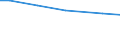 Art der Arbeitskräfte: Familienarbeitskräfte / Rechtsformen: Einzelunternehmen, Haupterwerb / Deutschland insgesamt: Deutschland / Wertmerkmal: Arbeitskräfte