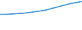 Art der Arbeitskräfte: Ständige Arbeitskräfte / Rechtsformen: Einzelunternehmen, Nebenerwerb / Deutschland insgesamt: Deutschland / Wertmerkmal: Arbeitskräfte