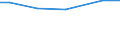 Art der Arbeitskräfte: Saisonarbeitskräfte / Rechtsformen: Juristische Personen / Deutschland insgesamt: Deutschland / Wertmerkmal: Arbeitsleistung