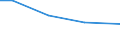 Betriebswirtschaftliche Ausrichtung: Veredlungsbetriebe / Rechtsformen: Einzelunternehmen / Größenklassen des Standardoutputs: 100 000 bis unter 250 000 EUR / Deutschland insgesamt: Deutschland / Wertmerkmal: Landwirtschaftliche Betriebe