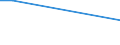 Betriebswirtschaftliche Ausrichtung: Veredlungsbetriebe / Rechtsformen: Einzelunternehmen, Haupterwerb / Größenklassen des Standardoutputs: 4000 bis unter 8000 EUR / Deutschland insgesamt: Deutschland / Wertmerkmal: Landwirtschaftliche Betriebe