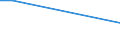 Betriebswirtschaftliche Ausrichtung: Veredlungsbetriebe / Rechtsformen: Einzelunternehmen, Nebenerwerb / Größenklassen des Standardoutputs: 8000 bis unter 15 000 EUR / Deutschland insgesamt: Deutschland / Wertmerkmal: Landwirtschaftliche Betriebe