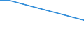 Betriebswirtschaftliche Ausrichtung: Veredlungsbetriebe / Rechtsformen: Einzelunternehmen, Nebenerwerb / Größenklassen des Standardoutputs: 25 000 bis unter 50 000 EUR / Deutschland insgesamt: Deutschland / Wertmerkmal: Landwirtschaftliche Betriebe