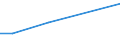 Betriebswirtschaftliche Ausrichtung: Veredlungsbetriebe / Rechtsformen: Einzelunternehmen, Nebenerwerb / Größenklassen des Standardoutputs: 500 000 bis unter 750 000 EUR / Deutschland insgesamt: Deutschland / Wertmerkmal: Landwirtschaftliche Betriebe