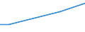 Betriebswirtschaftliche Ausrichtung: Veredlungsbetriebe / Rechtsformen: Personengemeinschaften, -gesellschaften / Größenklassen des Standardoutputs: 25 000 bis unter 50 000 EUR / Deutschland insgesamt: Deutschland / Wertmerkmal: Landwirtschaftliche Betriebe