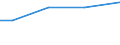 Betriebswirtschaftliche Ausrichtung: Veredlungsbetriebe / Rechtsformen: Personengemeinschaften, -gesellschaften / Größenklassen des Standardoutputs: 500 000 bis unter 750 000 EUR / Deutschland insgesamt: Deutschland / Wertmerkmal: Landwirtschaftliche Betriebe