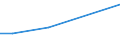 Betriebswirtschaftliche Ausrichtung: Futterbaubetriebe / Rechtsformen: Einzelunternehmen, Haupterwerb / Größenklassen des Standardoutputs: 750 000 EUR und mehr / Deutschland insgesamt: Deutschland / Wertmerkmal: Landwirtschaftliche Betriebe