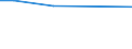 Betriebswirtschaftliche Ausrichtung: Futterbaubetriebe / Rechtsformen: Einzelunternehmen, Nebenerwerb / Größenklassen des Standardoutputs: 15 000 bis unter 25 000 EUR / Deutschland insgesamt: Deutschland / Wertmerkmal: Landwirtschaftliche Betriebe