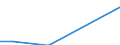 Betriebswirtschaftliche Ausrichtung: Futterbaubetriebe / Rechtsformen: Einzelunternehmen, Nebenerwerb / Größenklassen des Standardoutputs: 750 000 EUR und mehr / Deutschland insgesamt: Deutschland / Wertmerkmal: Landwirtschaftliche Betriebe