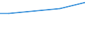 Betriebswirtschaftliche Ausrichtung: Futterbaubetriebe / Rechtsformen: Personengemeinschaften, -gesellschaften / Größenklassen des Standardoutputs: 8000 bis unter 15 000 EUR / Deutschland insgesamt: Deutschland / Wertmerkmal: Landwirtschaftliche Betriebe