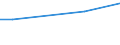 Betriebswirtschaftliche Ausrichtung: Futterbaubetriebe / Rechtsformen: Personengemeinschaften, -gesellschaften / Größenklassen des Standardoutputs: 15 000 bis unter 25 000 EUR / Deutschland insgesamt: Deutschland / Wertmerkmal: Landwirtschaftliche Betriebe