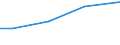 Betriebswirtschaftliche Ausrichtung: Futterbaubetriebe / Rechtsformen: Personengemeinschaften, -gesellschaften / Größenklassen des Standardoutputs: 750 000 EUR und mehr / Deutschland insgesamt: Deutschland / Wertmerkmal: Landwirtschaftliche Betriebe