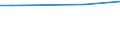 Betriebswirtschaftliche Ausrichtung: Futterbaubetriebe / Rechtsformen: Juristische Personen / Größenklassen des Standardoutputs: 4000 bis unter 8000 EUR / Deutschland insgesamt: Deutschland / Wertmerkmal: Landwirtschaftliche Betriebe