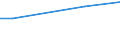 Betriebswirtschaftliche Ausrichtung: Futterbaubetriebe / Rechtsformen: Juristische Personen / Größenklassen des Standardoutputs: 25 000 bis unter 50 000 EUR / Deutschland insgesamt: Deutschland / Wertmerkmal: Landwirtschaftliche Betriebe