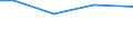 Betriebswirtschaftliche Ausrichtung: Futterbaubetriebe / Rechtsformen: Juristische Personen / Größenklassen des Standardoutputs: 250 000 bis unter 500 000 EUR / Deutschland insgesamt: Deutschland / Wertmerkmal: Landwirtschaftliche Betriebe