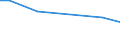 Betriebswirtschaftliche Ausrichtung: Veredlungsbetriebe / Rechtsformen: Einzelunternehmen, Nebenerwerb / Deutschland insgesamt: Deutschland / Wertmerkmal: Landwirtschaftliche Betriebe