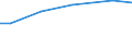 Betriebswirtschaftliche Ausrichtung: Veredlungsbetriebe / Rechtsformen: Personengemeinschaften, -gesellschaften / Deutschland insgesamt: Deutschland / Wertmerkmal: Landwirtschaftliche Betriebe