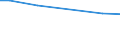 Betriebswirtschaftliche Ausrichtung: Futterbaubetriebe / Rechtsformen: Einzelunternehmen, Haupterwerb / Deutschland insgesamt: Deutschland / Wertmerkmal: Landwirtschaftliche Betriebe