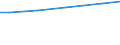 Betriebswirtschaftliche Ausrichtung: Futterbaubetriebe / Rechtsformen: Personengemeinschaften, -gesellschaften / Deutschland insgesamt: Deutschland / Wertmerkmal: Landwirtschaftliche Betriebe