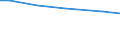 Betriebswirtschaftliche Ausrichtung: Dauerkulturbetriebe / Rechtsformen: Einzelunternehmen / Deutschland insgesamt: Deutschland / Wertmerkmal: Landwirtschaftliche Betriebe