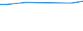 Betriebswirtschaftliche Ausrichtung: Ackerbaubetriebe / Rechtsformen: Einzelunternehmen, Haupterwerb / Deutschland insgesamt: Deutschland / Wertmerkmal: Landwirtschaftliche Betriebe