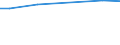 Betriebswirtschaftliche Ausrichtung: Ackerbaubetriebe / Rechtsformen: Einzelunternehmen, Nebenerwerb / Deutschland insgesamt: Deutschland / Wertmerkmal: Landwirtschaftliche Betriebe