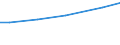 Betriebswirtschaftliche Ausrichtung: Ackerbaubetriebe / Rechtsformen: Personengemeinschaften, -gesellschaften / Deutschland insgesamt: Deutschland / Wertmerkmal: Landwirtschaftliche Betriebe