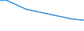 Betriebswirtschaftliche Ausrichtung: Viehhaltungsverbundbetriebe / Rechtsformen: Einzelunternehmen, Haupterwerb / Deutschland insgesamt: Deutschland / Wertmerkmal: Landwirtschaftliche Betriebe