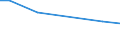 Betriebswirtschaftliche Ausrichtung: Viehhaltungsverbundbetriebe / Rechtsformen: Einzelunternehmen, Nebenerwerb / Deutschland insgesamt: Deutschland / Wertmerkmal: Landwirtschaftliche Betriebe