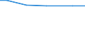 Betriebswirtschaftliche Ausrichtung: Viehhaltungsverbundbetriebe / Rechtsformen: Personengemeinschaften, -gesellschaften / Deutschland insgesamt: Deutschland / Wertmerkmal: Landwirtschaftliche Betriebe