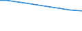 Betriebswirtschaftliche Ausrichtung: Pflanzenbau- und Viehhaltungsbetriebe / Rechtsformen: Einzelunternehmen, Nebenerwerb / Deutschland insgesamt: Deutschland / Wertmerkmal: Landwirtschaftliche Betriebe