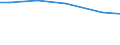 Betriebswirtschaftliche Ausrichtung: Pflanzenbau- und Viehhaltungsbetriebe / Rechtsformen: Juristische Personen / Deutschland insgesamt: Deutschland / Wertmerkmal: Landwirtschaftliche Betriebe