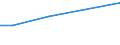 Rechtsformen: Einzelunternehmen, Nebenerwerb / Größenklassen des Standardoutputs: 250 000 bis unter 500 000 EUR / Deutschland insgesamt: Deutschland / Wertmerkmal: Landwirtschaftliche Betriebe