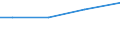 Rechtsformen: Juristische Personen / Größenklassen des Standardoutputs: 8000 bis unter 15 000 EUR / Deutschland insgesamt: Deutschland / Wertmerkmal: Landwirtschaftliche Betriebe