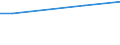 Rechtsformen: Juristische Personen / Größenklassen des Standardoutputs: 15 000 bis unter 25 000 EUR / Deutschland insgesamt: Deutschland / Wertmerkmal: Landwirtschaftliche Betriebe