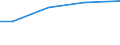 Betriebswirtschaftliche Ausrichtung: Veredlungsbetriebe / Größenklassen des Standardoutputs: 750 000 EUR und mehr / Deutschland insgesamt: Deutschland / Wertmerkmal: Landwirtschaftliche Betriebe