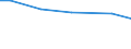 Betriebswirtschaftliche Ausrichtung: Futterbaubetriebe / Größenklassen des Standardoutputs: unter 4000 EUR / Deutschland insgesamt: Deutschland / Wertmerkmal: Landwirtschaftliche Betriebe