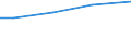 Betriebswirtschaftliche Ausrichtung: Dauerkulturbetriebe / Größenklassen des Standardoutputs: 750 000 EUR und mehr / Deutschland insgesamt: Deutschland / Wertmerkmal: Landwirtschaftliche Betriebe