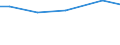 Betriebswirtschaftliche Ausrichtung: Ackerbaubetriebe / Größenklassen des Standardoutputs: 4000 bis unter 8000 EUR / Deutschland insgesamt: Deutschland / Wertmerkmal: Landwirtschaftliche Betriebe