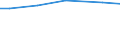 Betriebswirtschaftliche Ausrichtung: Ackerbaubetriebe / Größenklassen des Standardoutputs: 15 000 bis unter 25 000 EUR / Deutschland insgesamt: Deutschland / Wertmerkmal: Landwirtschaftliche Betriebe