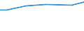 Betriebswirtschaftliche Ausrichtung: Ackerbaubetriebe / Größenklassen des Standardoutputs: 250 000 bis unter 500 000 EUR / Deutschland insgesamt: Deutschland / Wertmerkmal: Landwirtschaftliche Betriebe