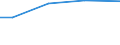 Betriebswirtschaftliche Ausrichtung: Ackerbaubetriebe / Größenklassen des Standardoutputs: 750 000 EUR und mehr / Deutschland insgesamt: Deutschland / Wertmerkmal: Landwirtschaftliche Betriebe