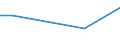 Betriebswirtschaftliche Ausrichtung: Pflanzenbauverbundbetriebe / Größenklassen des Standardoutputs: unter 4000 EUR / Deutschland insgesamt: Deutschland / Wertmerkmal: Landwirtschaftliche Betriebe