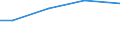 Betriebswirtschaftliche Ausrichtung: Pflanzenbauverbundbetriebe / Größenklassen des Standardoutputs: 750 000 EUR und mehr / Deutschland insgesamt: Deutschland / Wertmerkmal: Landwirtschaftliche Betriebe