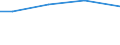 Betriebswirtschaftliche Ausrichtung: Pflanzenbau- und Viehhaltungsbetriebe / Größenklassen des Standardoutputs: 750 000 EUR und mehr / Deutschland insgesamt: Deutschland / Wertmerkmal: Landwirtschaftliche Betriebe