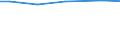 Bodennutzungsarten: Betriebsfläche / Bundesländer: Thüringen / Wertmerkmal: Landwirtschaftliche Betriebe